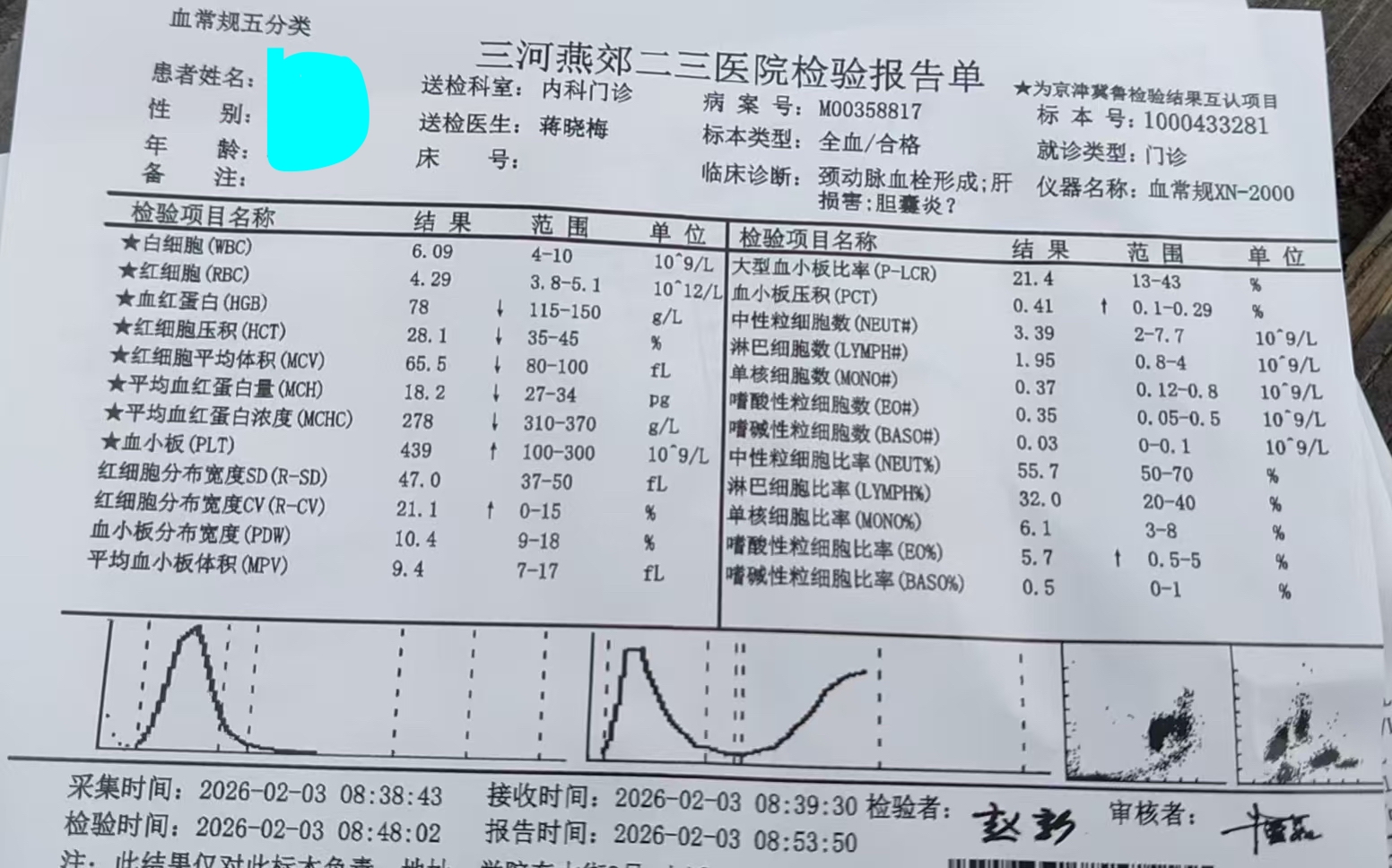 老婆血液检查单1_副本.jpg