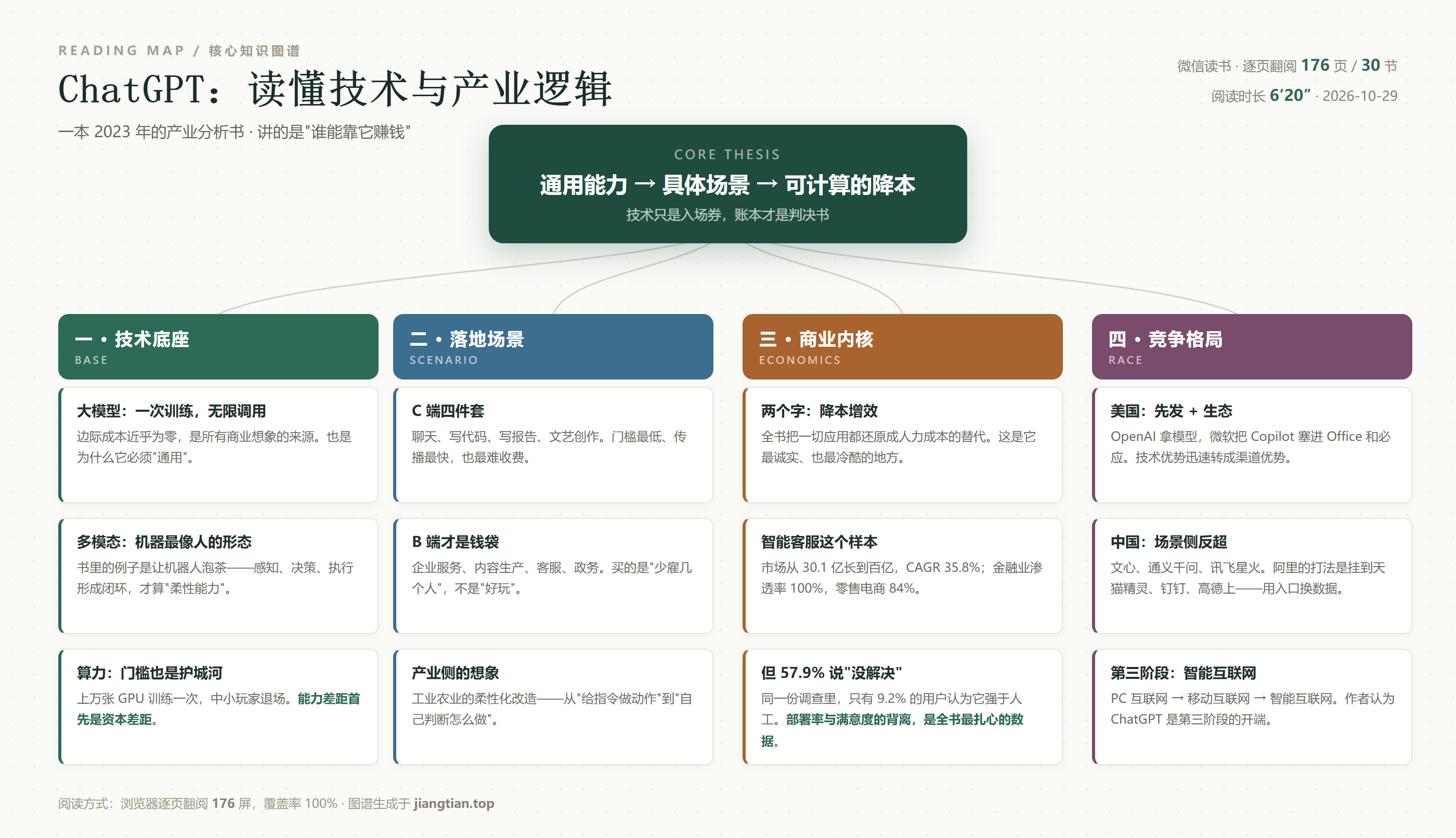 ChatGPT 技术与产业逻辑知识图谱：技术底座、落地场景、商业内核、竞争格局