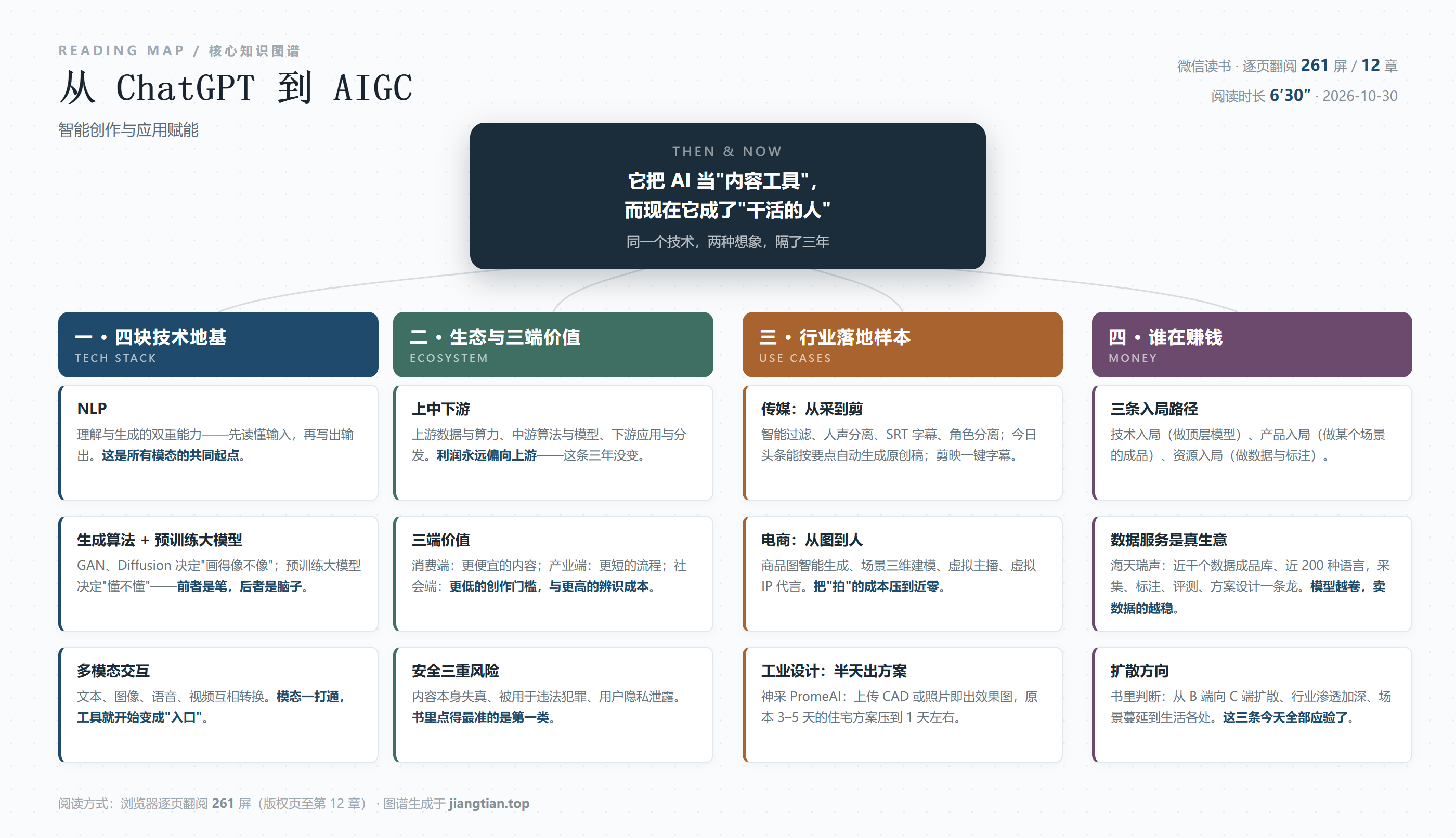 从ChatGPT到AIGC知识图谱：技术地基、生态与三端价值、行业落地、谁在赚钱