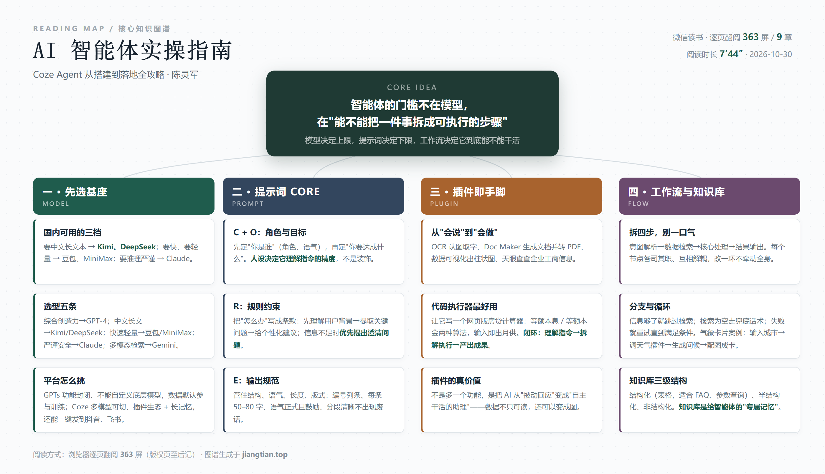 AI智能体实操指南知识图谱：选基座、提示词CORE、插件、工作流与知识库