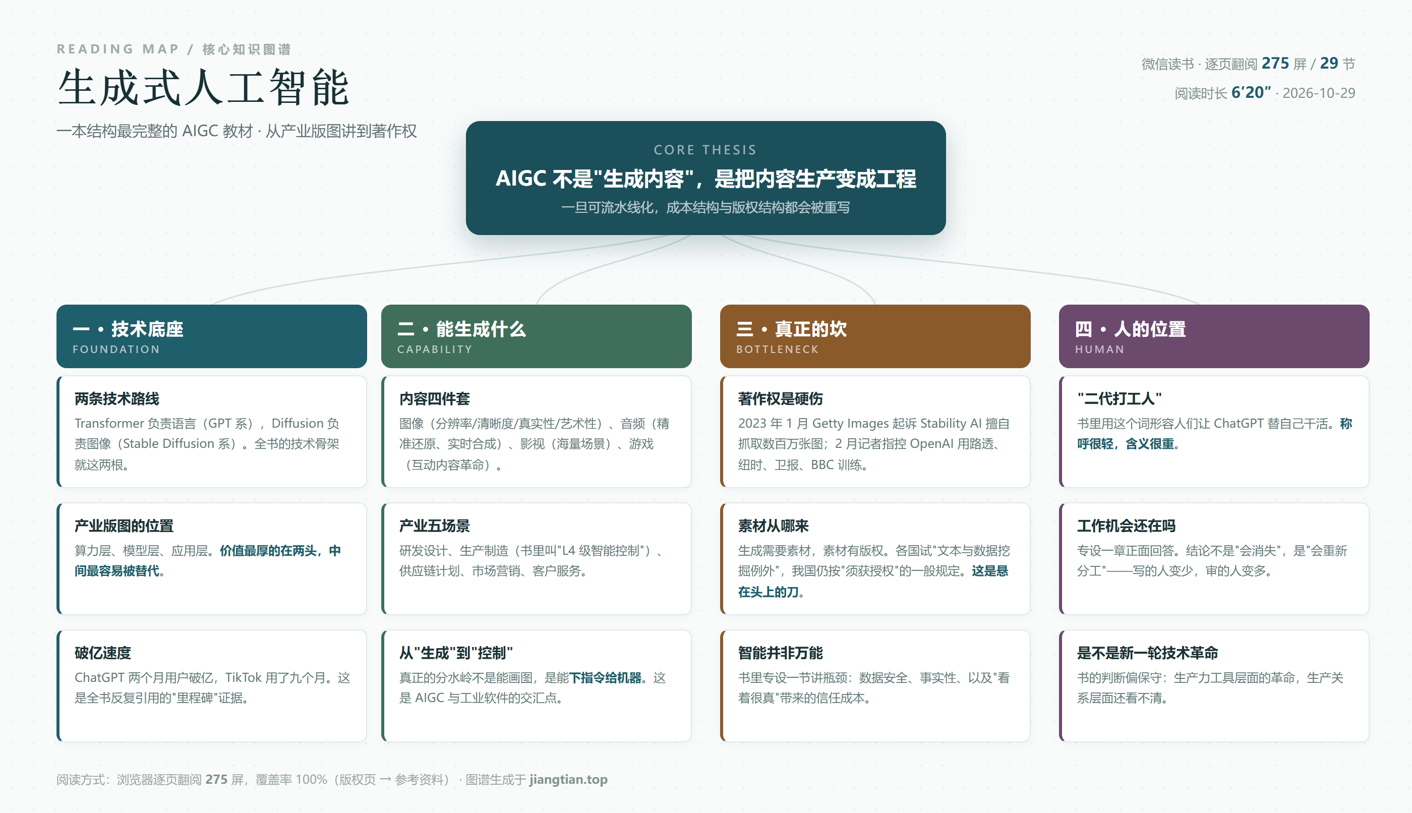 生成式人工智能知识图谱：技术底座、生成能力、真正的坎、人的位置