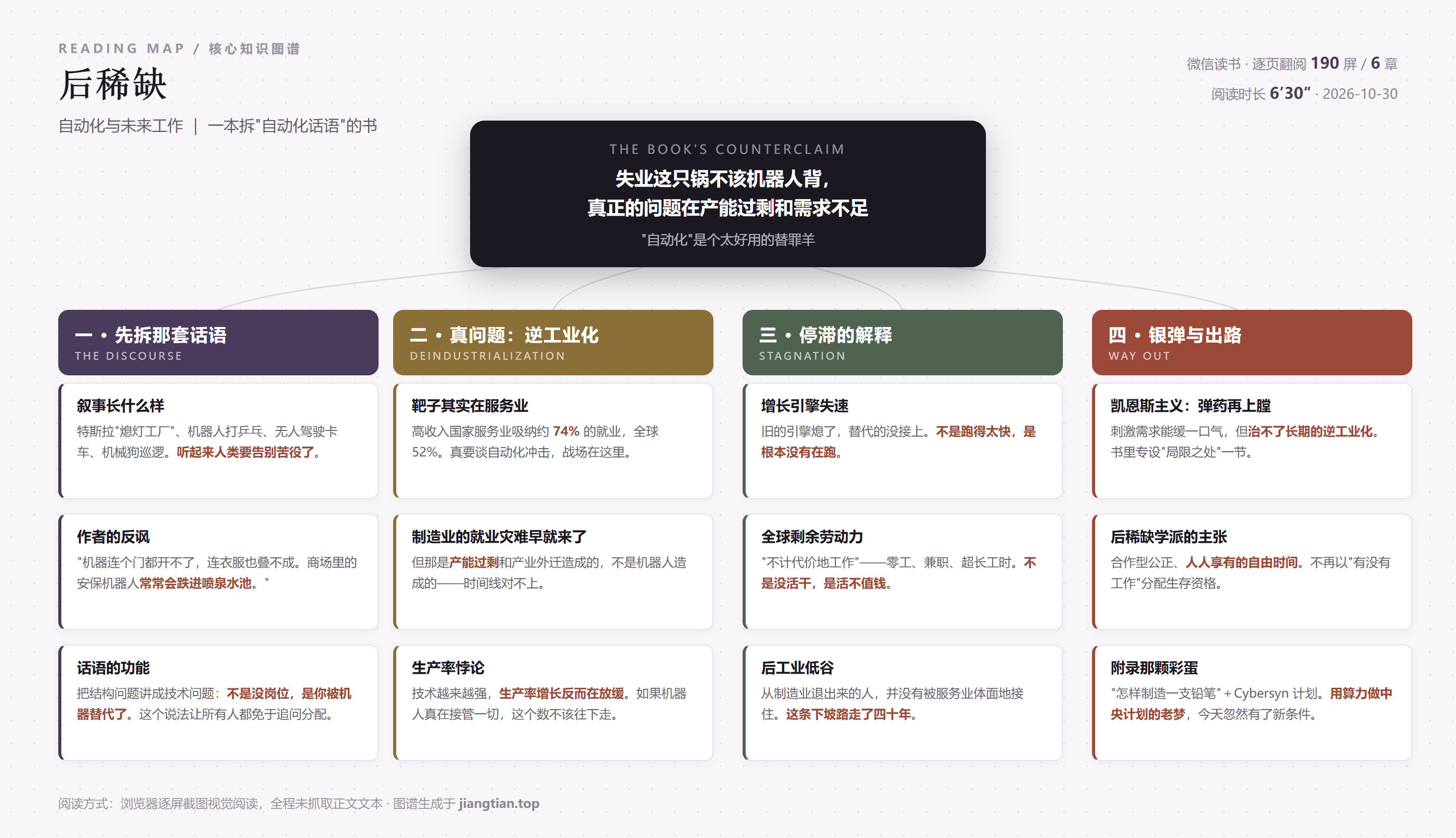 《后稀缺》核心知识图谱：拆话语、逆工业化、停滞的解释、银弹与出路